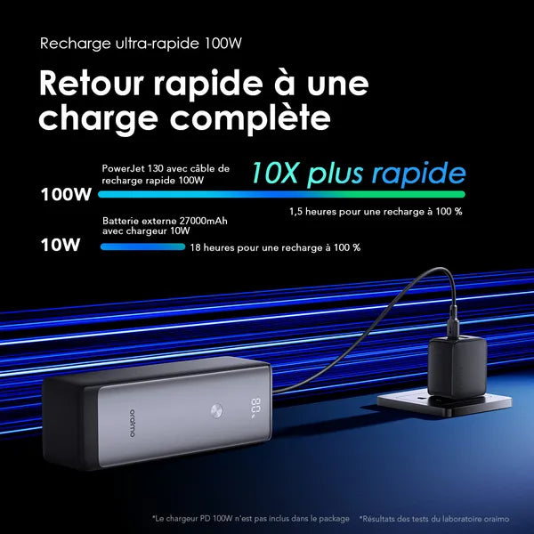 Power Bank Oraimo Power Jet130 - 27600Mah - Charge Rapide 130W - Avec Multi Port