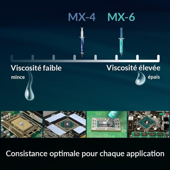 Arctic MX-4 (4 G) - Pâte Thermique De Haute Performance Pour Tous Les Processeurs (CPU, GPU - PC, PS4, XBOX), Conductivité Thermique Très élevée