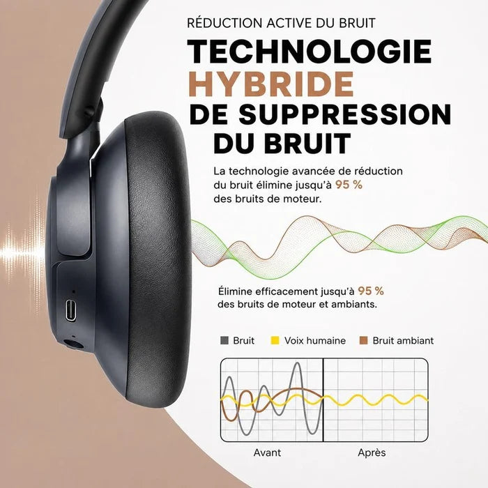 Casque Bluetooth BERIBES Original - 70h d’Autonomie, Réduction Active du Bruit – Son Hi-Fi -