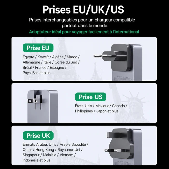 Chargeur UGREEN Neuf Original Nexode Pro 65W, Chargeur Universel Ultra-Slim, Recharge Rapide GaN 3 Ports